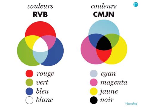 Introduce Imagen Couleur Orange Signification Spirituelle Fr