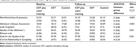 Table 2 From Clinical Interventions In Aging Dovepress Semantic Scholar