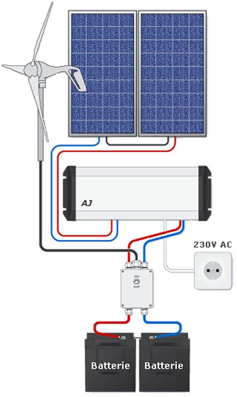 Systeme Photovoltaique Hybride