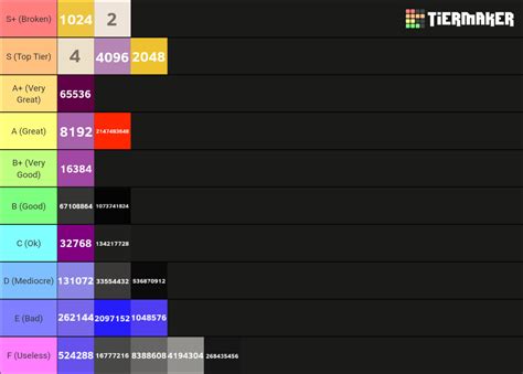 Tiles Tier List Community Rankings Tiermaker