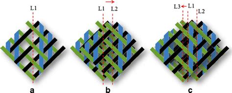 Schematic Of A Triaxial Braid Unit Cell With Change In Layer Positions