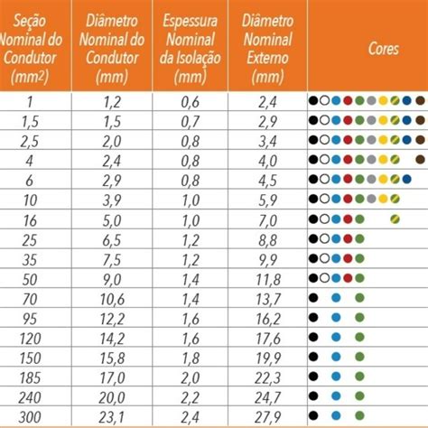 Cabo Flexivel Mm Vermelho V Rolo Metros Sil Santil