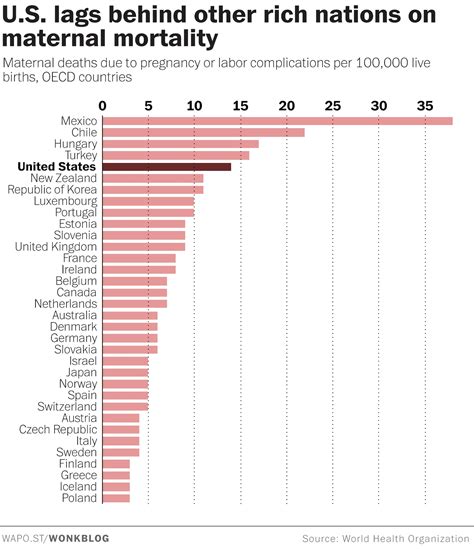 Our maternal mortality rate is a national embarrassment - The ...