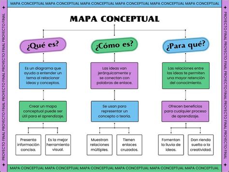 Mapa Conceptual Anonymous UDocz