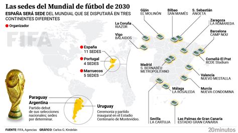 La Ltima Locura De La Fifa Tres Continentes Seis Pa Ses Y M S De