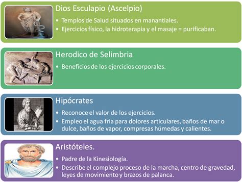 Historia De La Fisioterapia Fisioterapia