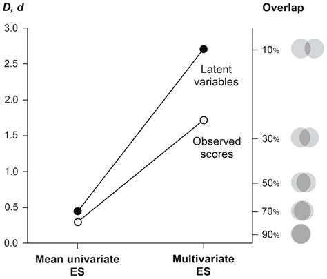 The Magnitude Of Global Sex Differences In Personality Estimated With