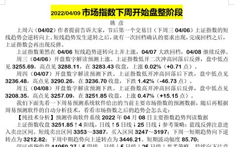 20220409市场指数下周开始盘整阶段上海姚彦新浪博客