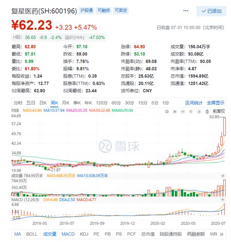 复星医药：疫苗第一针，股价一个月翻倍，到底有没有高估？ 界面新闻