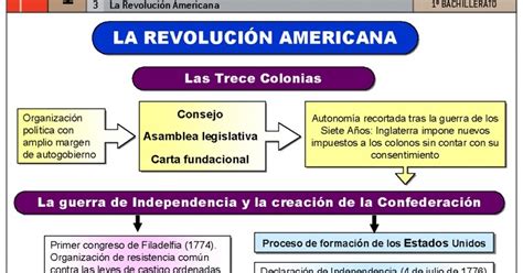 La cultura como horizonte TEMA 3 HMC LA REVOLUCIÓN AMERICANA 1