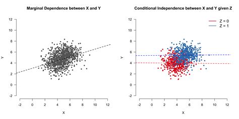 An Introduction To Causal Inference Fabian Dablander