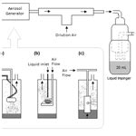 AMT Comparative Characterization Of The Performance Of Bio Aerosol