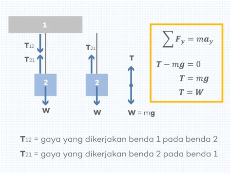 Cara Menghitung Tegangan Tali Studyhelp