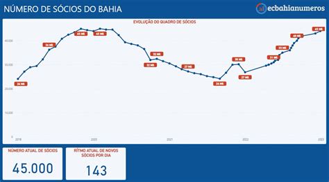 Ecbahia Números On Twitter Foram Exatos 2 Anos Para Que O Quadro Associativo Do Bahia