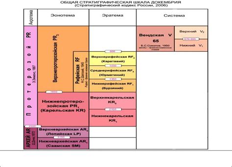 Общая стратиграфия (Презентация лекции) - Стр 3