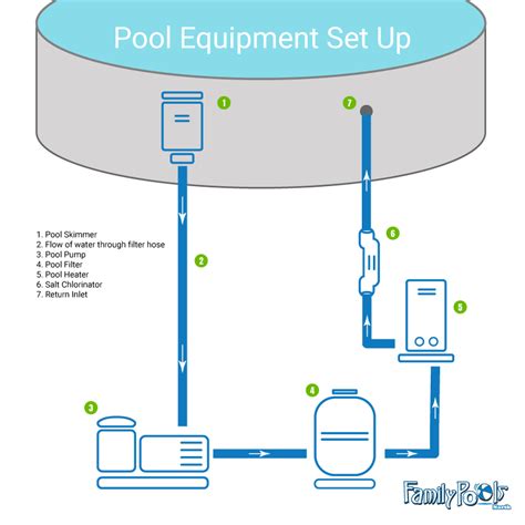 Above Ground Pool Grounding Diagram LaurenCharli