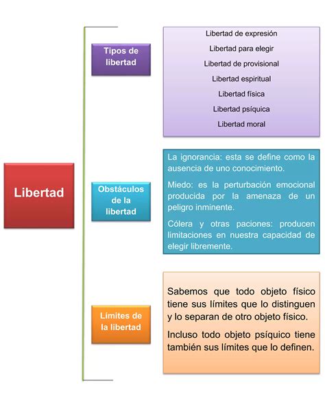 1 1 3 Valores éticos fundamentales PDF Descarga Gratuita