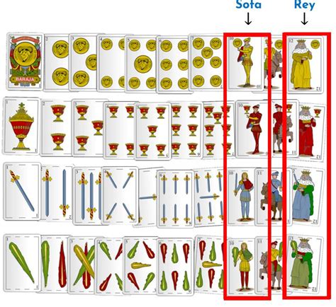 Descubre La Sota De Oros De La Baraja Espa Ola Casa Del Paramo