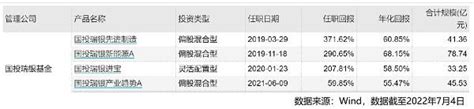 把握产业转型机遇 国投瑞银产业转型一年持有期混合基金今日首发 东方财富网