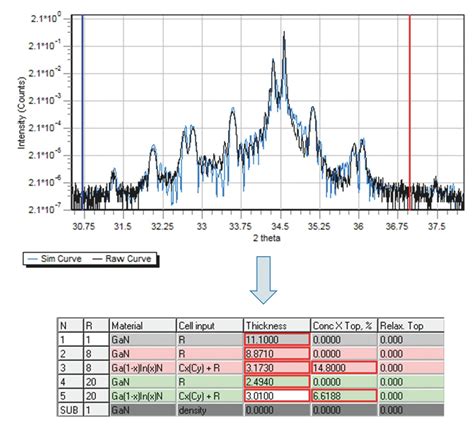 Film Thickness Determination Bruker