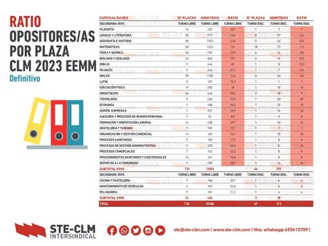 OPOSICIONES CLM 2023 Toda la información que necesitas saber