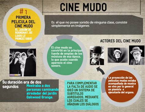 Arisb InfografÍa Cine Mudo