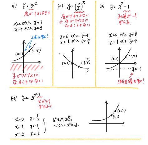 【高校数学】指数関数と対数関数《累乗根計算、グラフ、方程式、不等式など》 受験×ガチ勢×チート™【web問題集サイト】