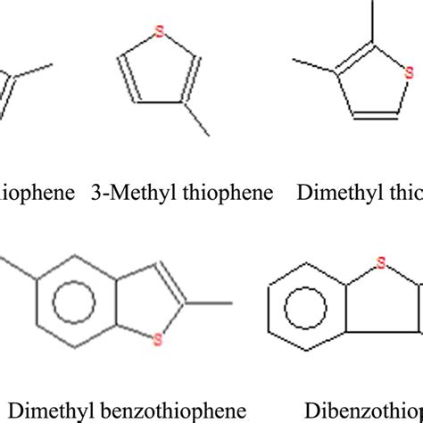 Typical sulfur containing structures. | Download Scientific Diagram