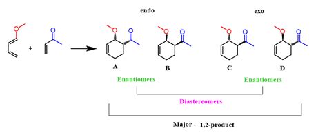 Regiochemistry Of The Dielsalder Reaction With Practice Problems Chemistry Steps