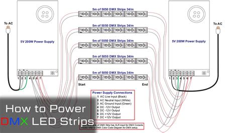 Dmx Rgb Led Strip Direct Dmx512a Pixel By Pixel Control