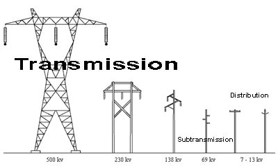 Are Superconducting Power Lines Still A Viable Option Ee Times Asia