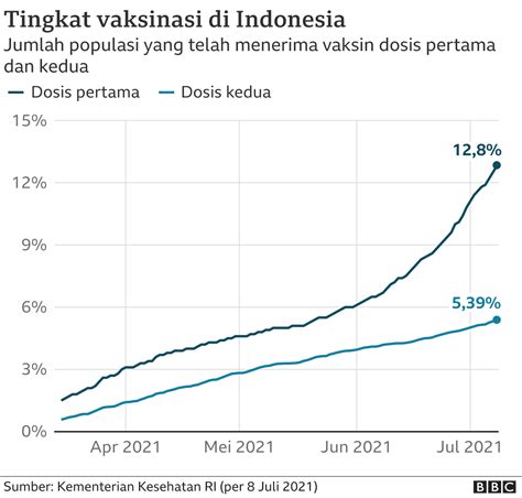 Covid 19 Di Indonesia Puluhan Tenaga Kesehatan Yang Telah Divaksin