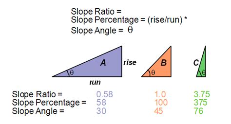 Expressing Slope