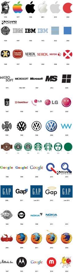 15 Design | Logo History ideas | logos, logo design, rebranding