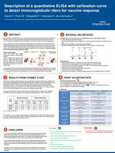 Immunogenicity Testing Services | Charles River