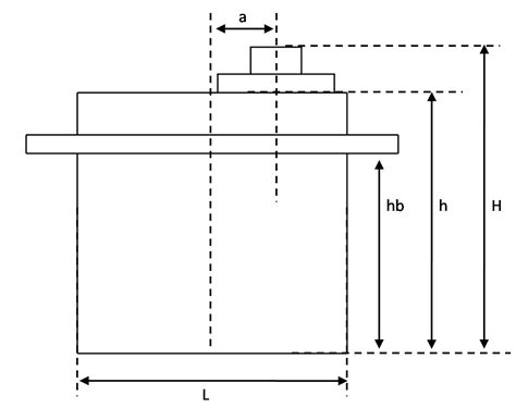 Servomotors list | AranaCorp