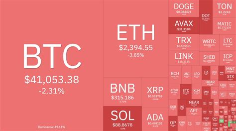 Bitcoin E Criptomoedas Operam Em Queda O Que Est Acontecendo Cointimes