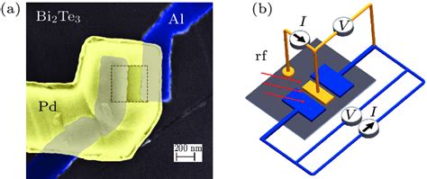 Device Structure And Measurement Configuration A False Color Sem