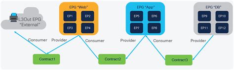 Solutions Cisco Aci And Cisco Secure Adc Design Guide Cisco