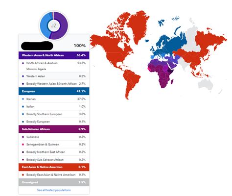 My 23andMe ancestry DNA test (full Moroccan) : Morocco