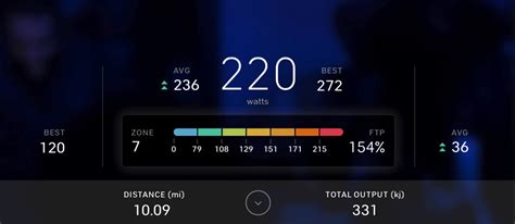 Power Zones Peloton Chart