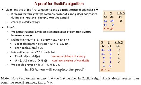 Proof For Euclids Algorithm Raskmath