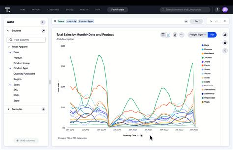 9 Best Practices And Tips For Effective Data Visualization