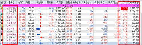 12월8일 장중 상승률 상위and장마감후 시간외 특징주 분석브레인콘텐츠신성이엔지신신제약오텍뉴파워프라즈마박셀바이오서한