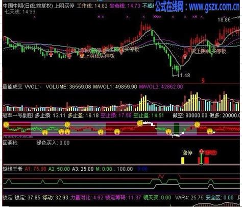 通达信强势股狙击指标公式 通达信公式 公式网