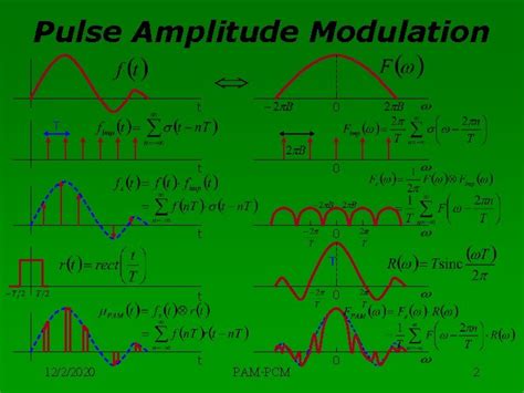 Pulse Amplitude Modulation dan Pulse Code Modulation oleh