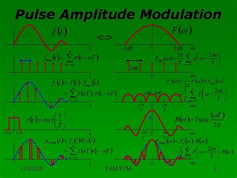 Pulse Amplitude Modulation dan Pulse Code Modulation oleh