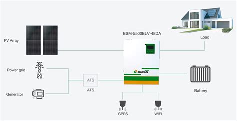 Kw Off Grid Solar Power System With Battery Bluesun Solar