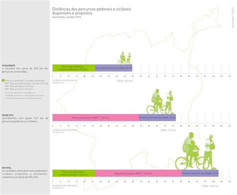 Pdf Infografia Percursos Pedonais E Cicl Veis Pdfslide Net