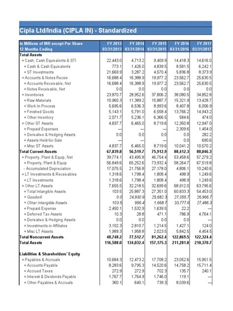 Cipla | PDF | Equity (Finance) | Stocks